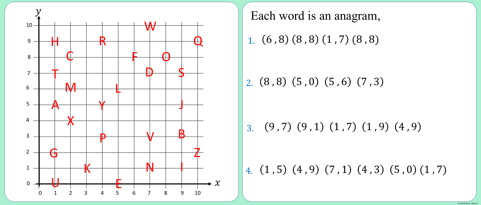 Coordinates - 1st Quadrant
